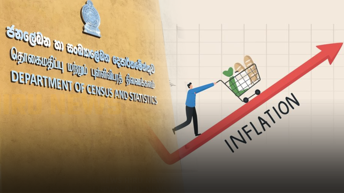 Inflation Rate